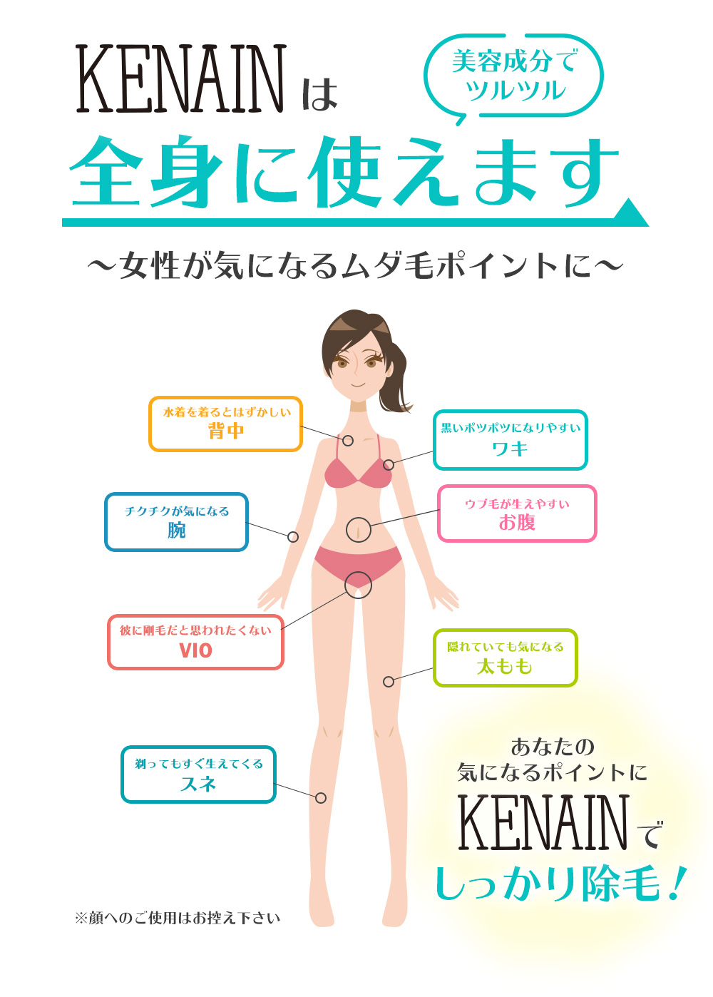 KENAINは全身に使えます〜女性が気になるムダ毛ポイントに〜背中、腕、ワキ、お腹、VIO、太もも、スネに。あなたの気になるポイントにKENAINでしっかり除毛！※顔へのご使用はお控え下さい